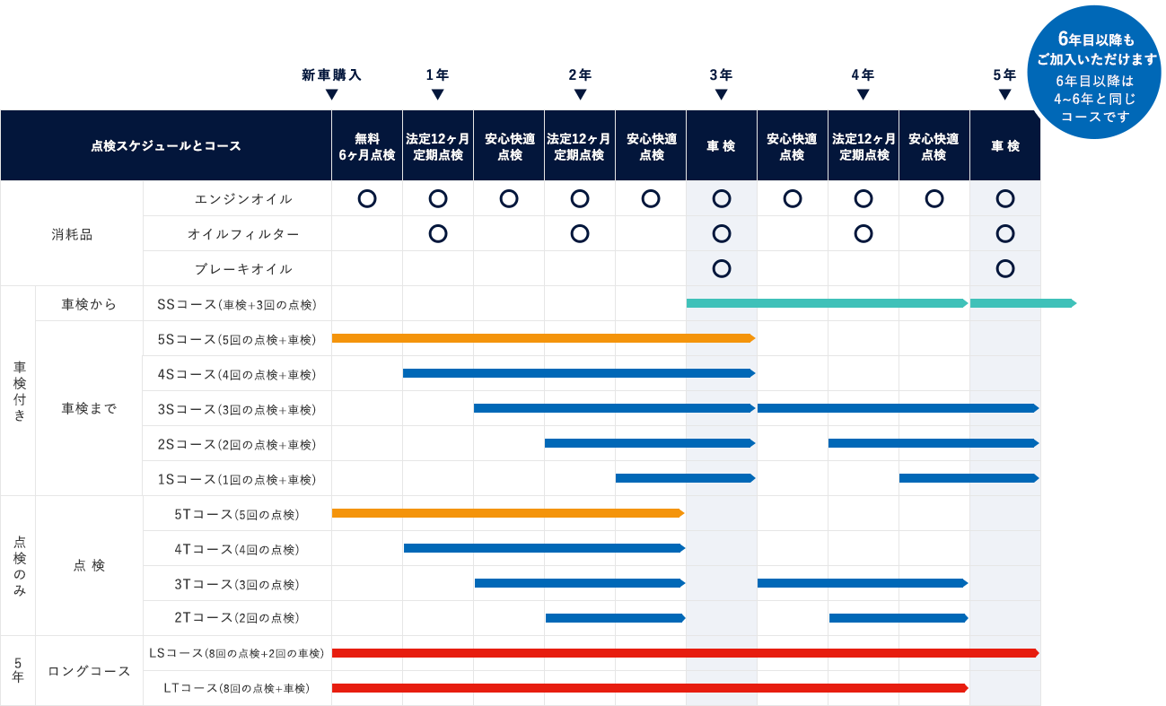 まかせチャオ 定期点検パック Honda Cars 北海道