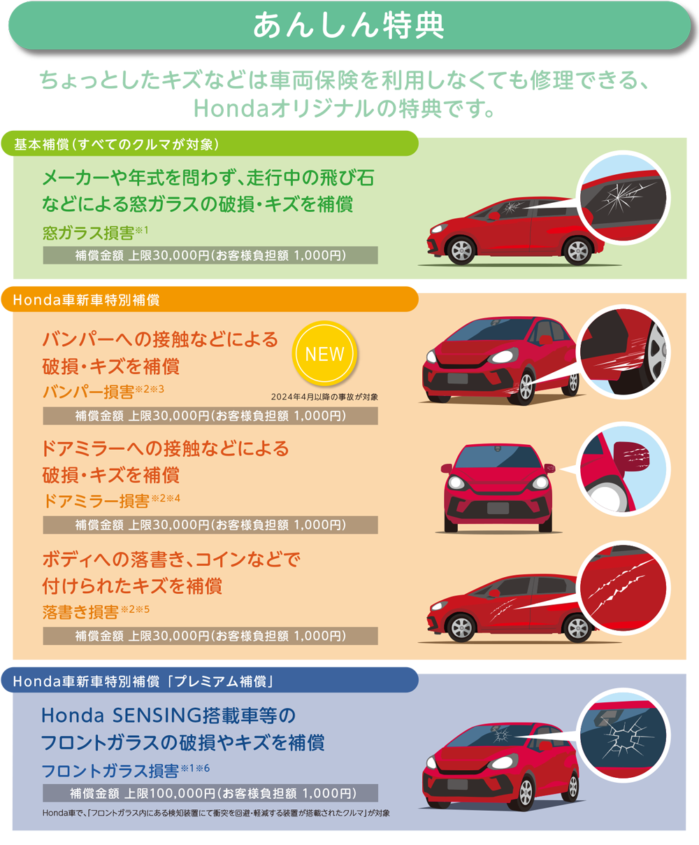 保険 カーライフ Honda Cars 北海道