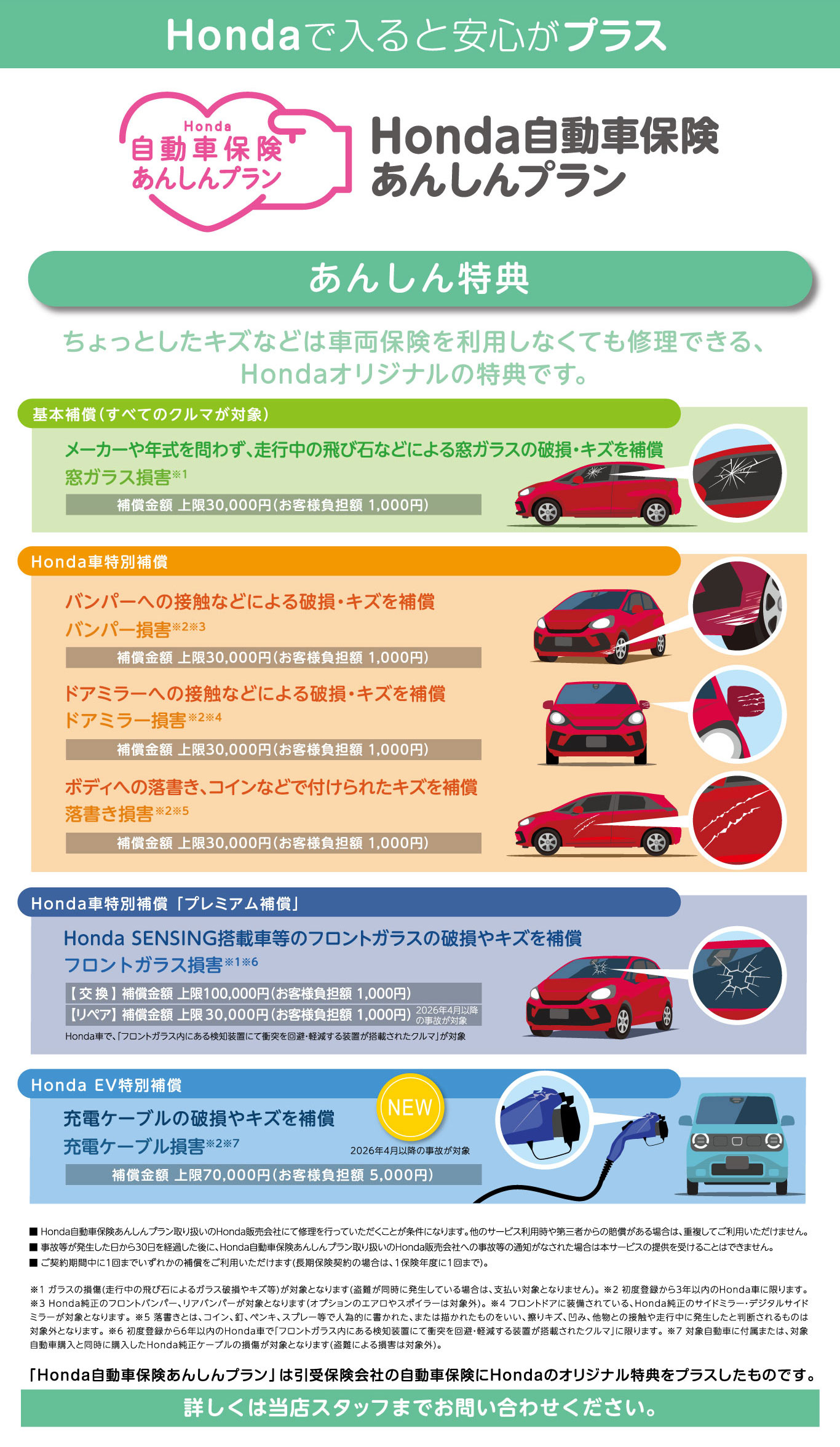 Honda�����ԕی����񂵂�v����