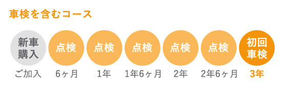 まかせチャオ 定期点検パック Honda Cars 北海道 まかせチャオ 定期点検パック Honda Cars 北海道