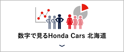 数字で見るHonda Cars 北海道