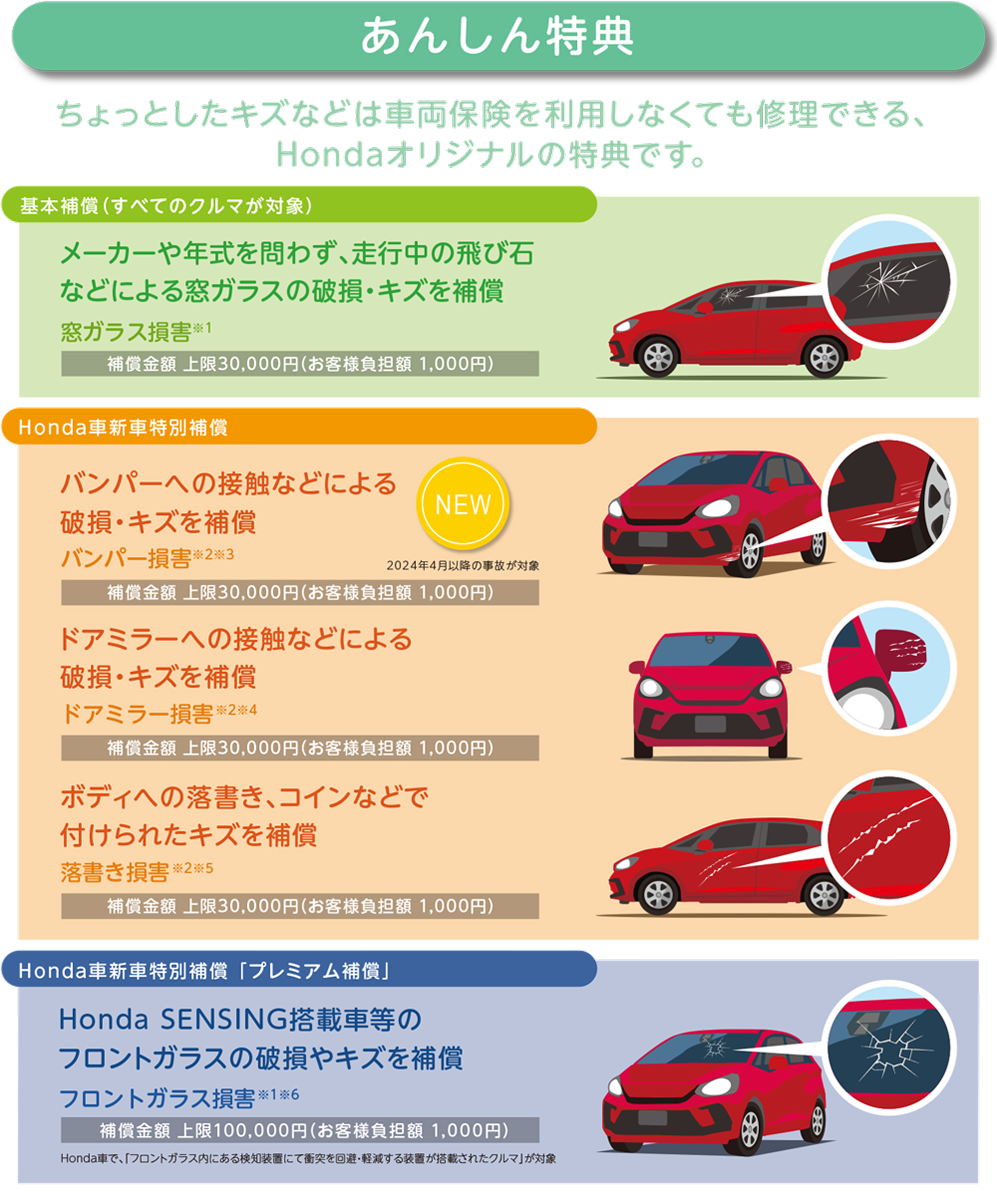 Honda自動車保険あんしんプラン